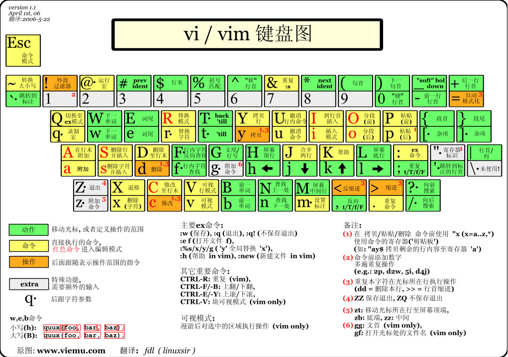 vim键盘